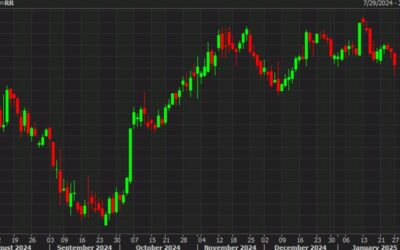 US sells two-year notes at 4.2110% vs 4.210% WI