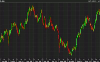 US set to sell 10-year notes at auction at highest yield in over a decade