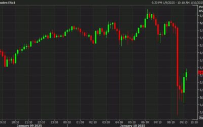 US stock futures are doing better than I would have expected