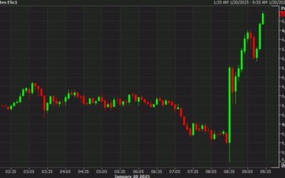 US stock futures perk up after report that Trump won’t impose tariffs