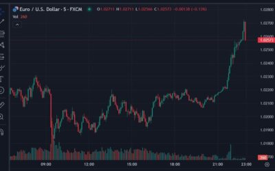 USD extends its losses – gradual tariff plan news the catalyst