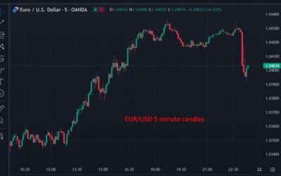 USD higher after Trump threatens EU, China with tariffs