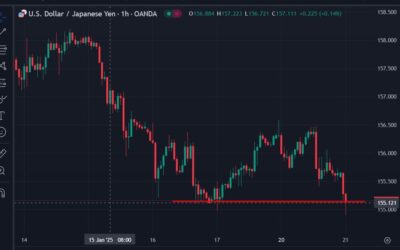 USD/JPY bounce from five week low on Trump tariff remark