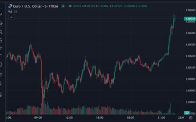 USD losing ground on the ‘gradual’ tariff story