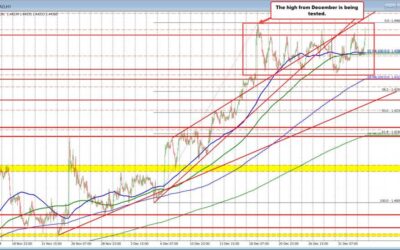 USD moves higher after better US ISM Manufacturing PMI data