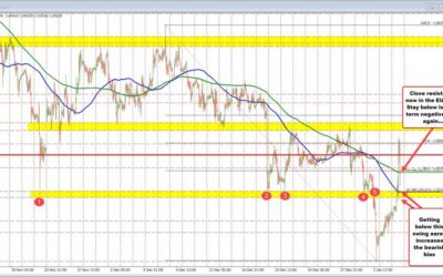 USD moves higher on Trump comment that tariff policy story is wrong