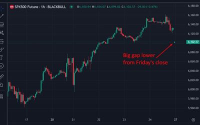 USD up, equity indexes down as Trump kicks off trade war with tariffs