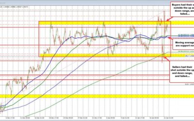 USDCAD swings wildly as Trump impacts the currency pair. What are the technicals saying?