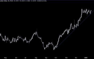 USDCAD Technical Analysis – We remain stuck in the range