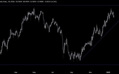 USDCHF Technical Analysis – Tariffs talk keeps the market on edge