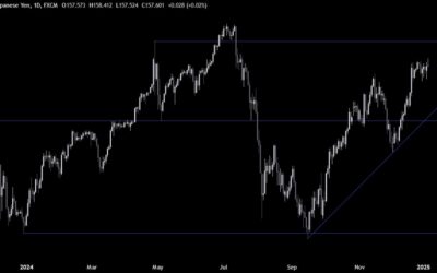 USDJPY Technical Analysis – Consolidation ahead of key data