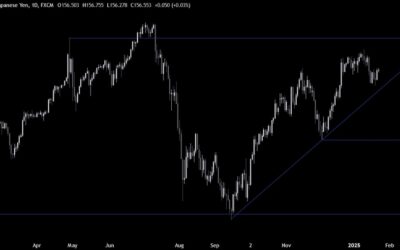 USDJPY Technical Analysis – Focus on the BoJ decision