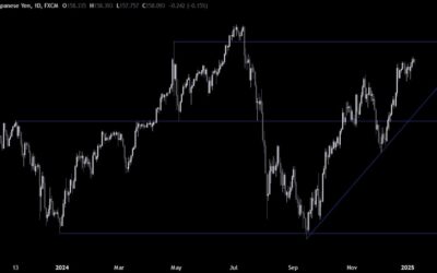 USDJPY Technical Analysis – Slow price action ahead of the US NFP