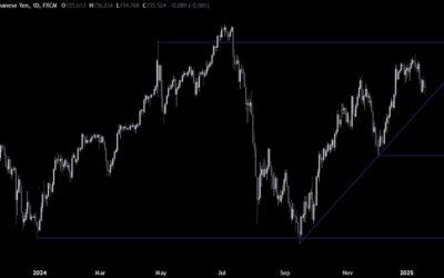 USDJPY Technical Analysis – Some consolidation ahead of the BoJ decision