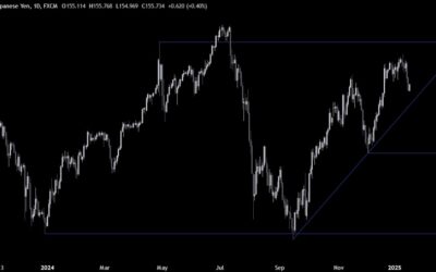 USDJPY Technical Analysis – We broke out of the range