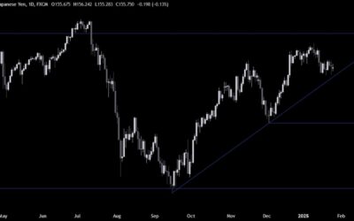 USDJPY Technical Analysis – We got stuck in a range