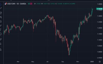 Weekend – People’s Bank of China pledged more stimulus to boost consumption