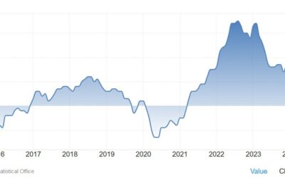 Weekly Market Outlook (06-10 January)