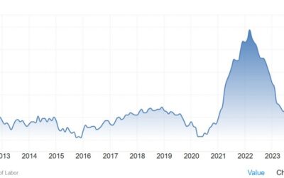 Weekly Market Outlook (13-17 January)