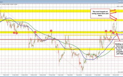 What are the technicals driving the EURUSD, USDJPY and GBPUSD on January 27?