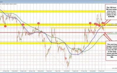 What are the technicals driving the EURUSD, USDJPY and GBPUSD on January 28?