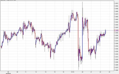 Why the Canadian dollar will continue to ignore economic data