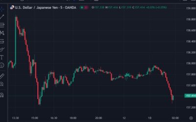 Yen finding a bid on the Japanese market holiday