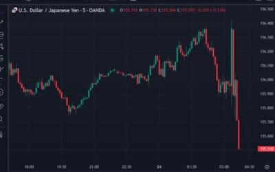 Yen finding a few bids after the Bank of Japan rate hike