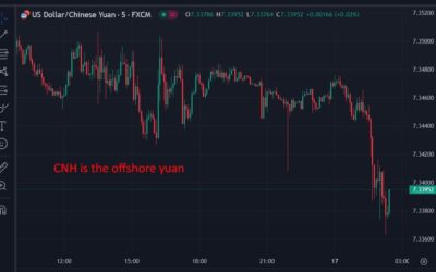 Yuan strengthens after the Chinese data came in strong