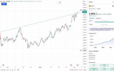 A Simple Gold Technical Analysis: Gold Bulls want mooooorrrrrrreeee…