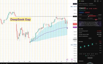 Algos buy the anchored VWAP at NVDA stock – will it later hold?