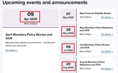 ANZ forecast 3 25bp rate cuts from the Reserve Bank of New Zealand, in April May and July