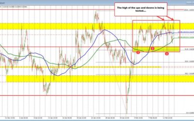 AUDUSD pushes – breaks through – the upper limit