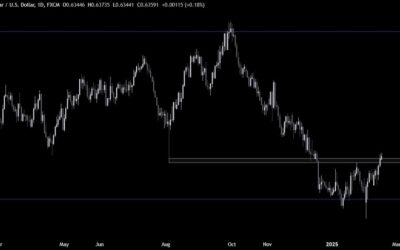 AUDUSD Technical Analysis – A look at the chart ahead of the RBA’s decision