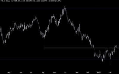 AUDUSD Technical Analysis – The AUD outperforms on a series of positive news