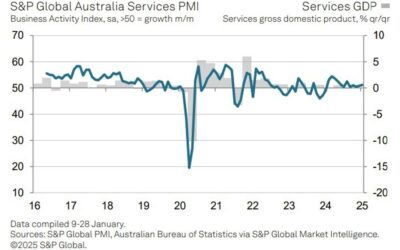 Australian (final) January Services PMI 51.2 (prior 50.8)