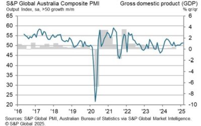 Australian Preliminary Manufacturing PMI for February 50.6 (prior 50.2)