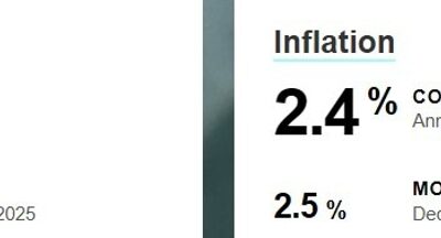 Australian private survey of inflation, January 2025: +0.1% m/m (prior +0.6%)