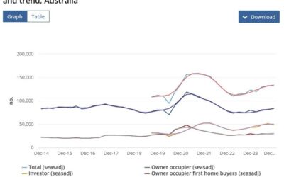 Australian Q4 New home lending +1.4% q/q