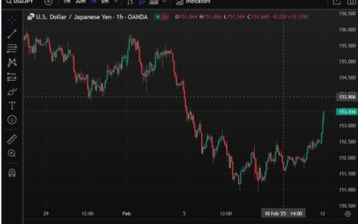 Bank of Japan Governor Ueda has not said much at all so far