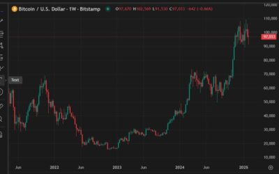 Bitcoin to Hit US$500K by 2028 – forecast by Standard Chartered