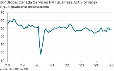 Canada S&P Global January services PMI 49.0 vs 48.2 prior