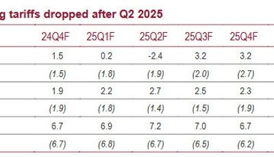 CIBC forecast how Canada’s economy would fare during a five-month tariff war