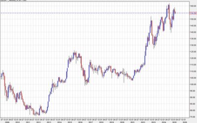 Credit Agricole: Assessing JPY’s immunity to Trump’s tariffs