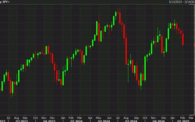 Credit Agricole: Friday’s NFP could send USD/JPY to 150