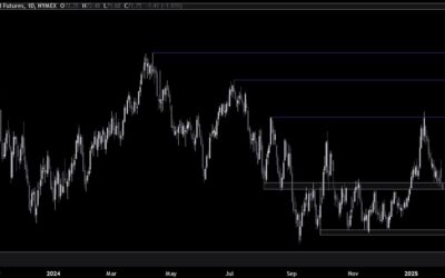 Crude Oil Technical Analysis – We are testing a key support zone