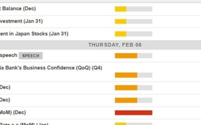 Economic calendar in Asia 06 February 2025 – Fed speaker, Australian data