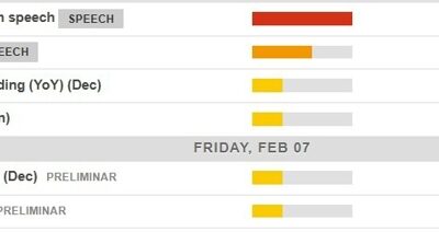 Economic calendar in Asia 07 February 2025 – speeches from BOC Gov Macklem, Fed’s Logan