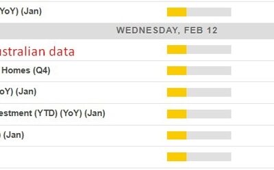 Economic calendar in Asia 12 February 2025