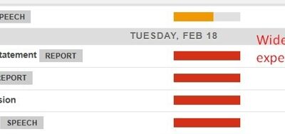 Economic calendar in Asia 18 February 2025 – Fed speaker (Waller) and RBA policy decision